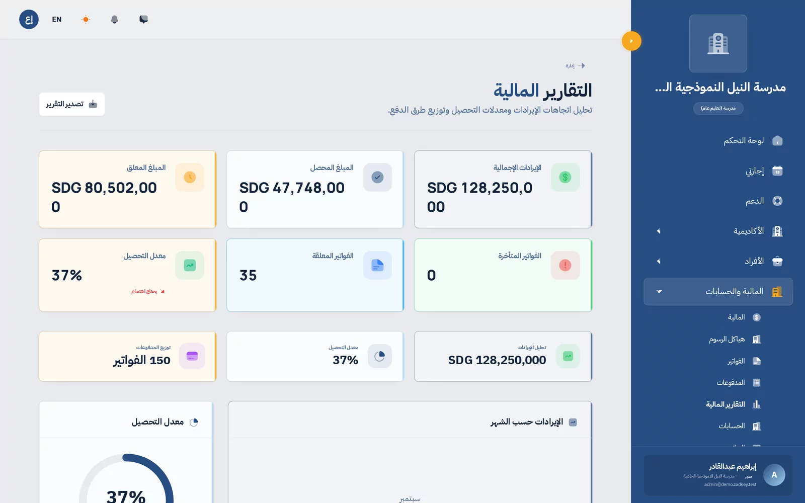 المالية