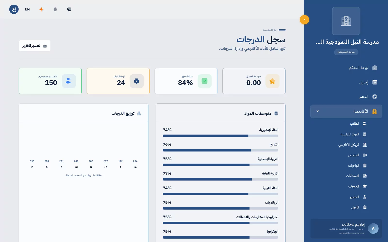 الحضور والدرجات والامتحانات