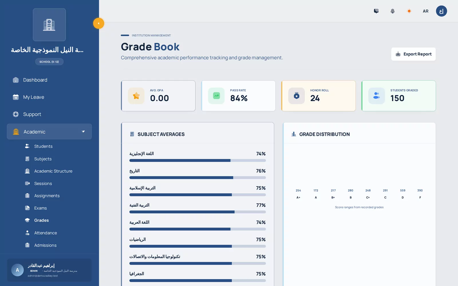 Attendance, grades and exams